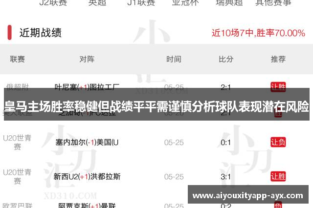 皇马主场胜率稳健但战绩平平需谨慎分析球队表现潜在风险