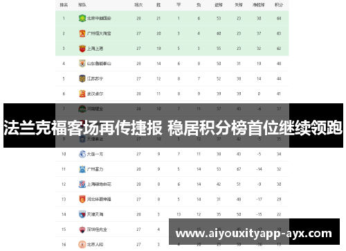 法兰克福客场再传捷报 稳居积分榜首位继续领跑