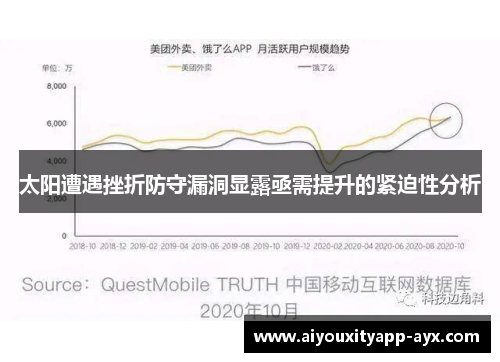 太阳遭遇挫折防守漏洞显露亟需提升的紧迫性分析