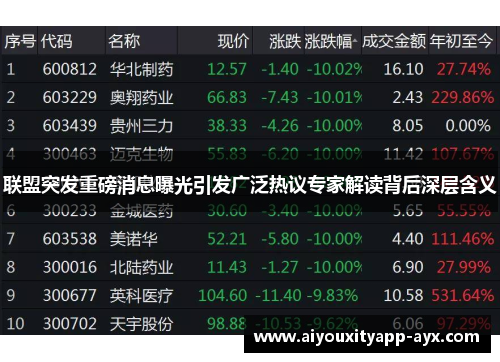联盟突发重磅消息曝光引发广泛热议专家解读背后深层含义
