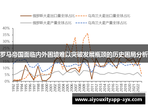 罗马帝国面临内外困境难以突破发展瓶颈的历史困局分析